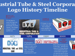 ITS Logo History Timeline